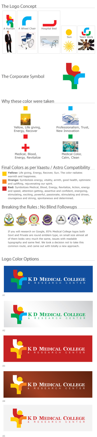Medical Pharmaceutical Logo Maker, top Logo experts, Pharma Logo artist, Pharma Vaastu Feng Shui Astrology Based Logo Designs, Healthcare Pharma Logo Design, Pharmaceutical Logo, Pharmaceutical & Bio Tech, Medical & Pharmaceutical